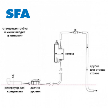 Насос SFA SANICONDENS Clim mini S-foto4